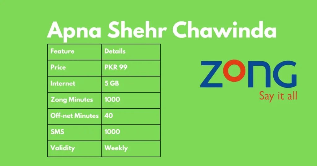 Apna Shehr Chawinda