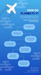 10 Benefits of a Flow Chart for a How-To Process